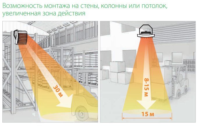 Возможность монтажа на стены, колонны или потолок, увеличенная зона действия Возможность монтажа на стены, колонны или потолок, увеличенная зона действия