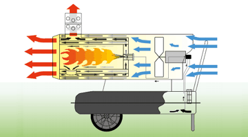Принцип действия MASTER BV 170 E непрямого нагрева
