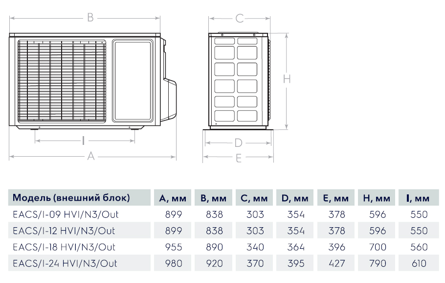 Габаритные размеры кондиционеров Electrolux серии Viking Super DC Inverter