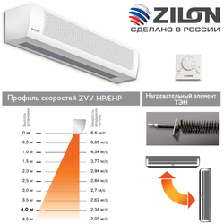 Электрическая тепловая завеса Zilon ZVV-2E24HP