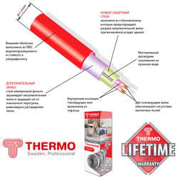Нагревательный мат Thermo Thermomat 130 TVK-1300