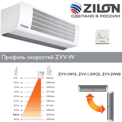 Водяная тепловая завеса Zilon ZVV-1W15