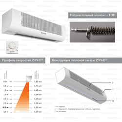 Электрическая тепловая завеса Zilon ZVV-1E6T