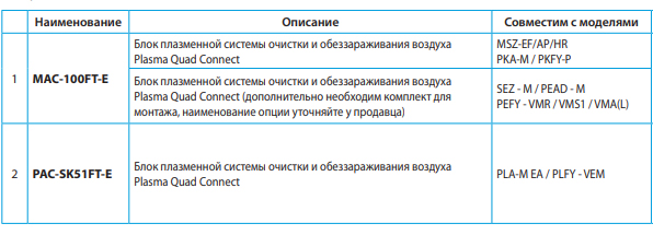 Mitsubishi Electric Mac 100ft E Blok Plazmennoj Sistemy Ochistki I Obezzarazhivaniya Vozduha Plasma Quad Connect Kupit V Ekaterinburge Cena V Internet Magazine Aventa96 Ru Art 0621