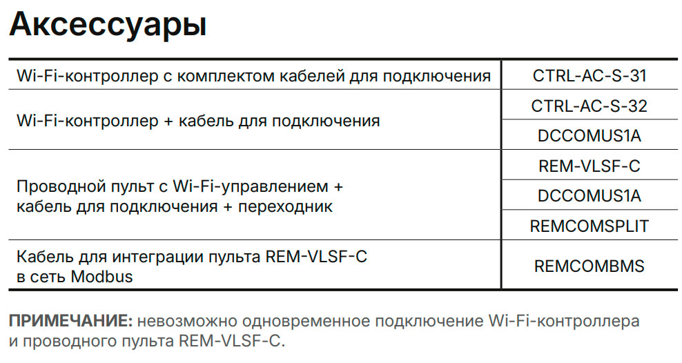 Аксессуары к кондиционерам серии Atama Inverter