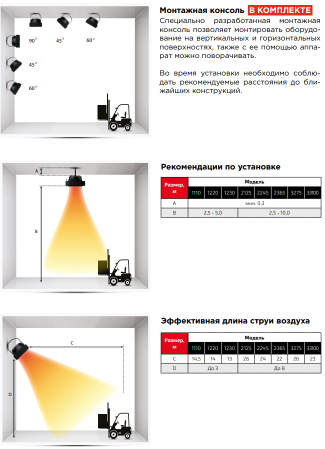 Схема подключения тепловентилятора греерс