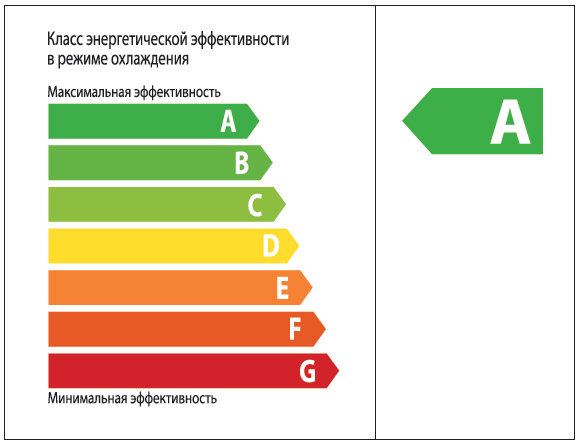 Эффективность зданий. Класс энергоэффективности здания. Класс энергетической эффективности здания а++. Класс энергоэффективности здания а++ что это. Класс энергоэффективности а, а+, а++.