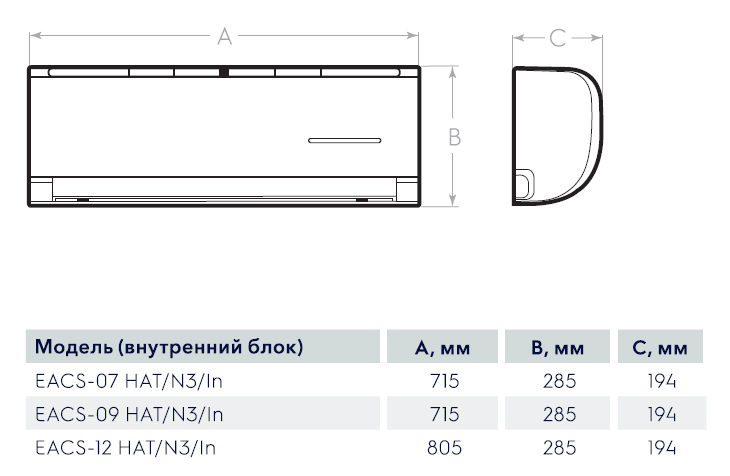 Габаритные размеры кондиционеров Electrolux серии Atrium
