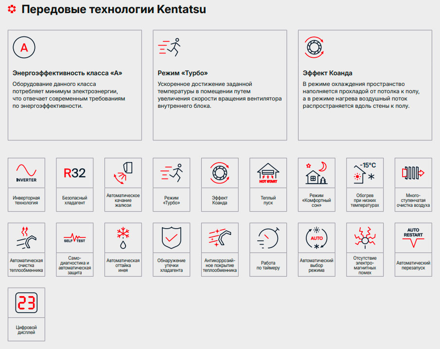 Передовые технологии Kentatsu в серии Atama Inverter