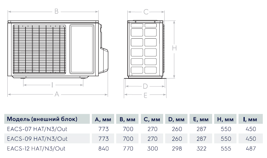 Габаритные размеры кондиционеров Electrolux серии Atrium