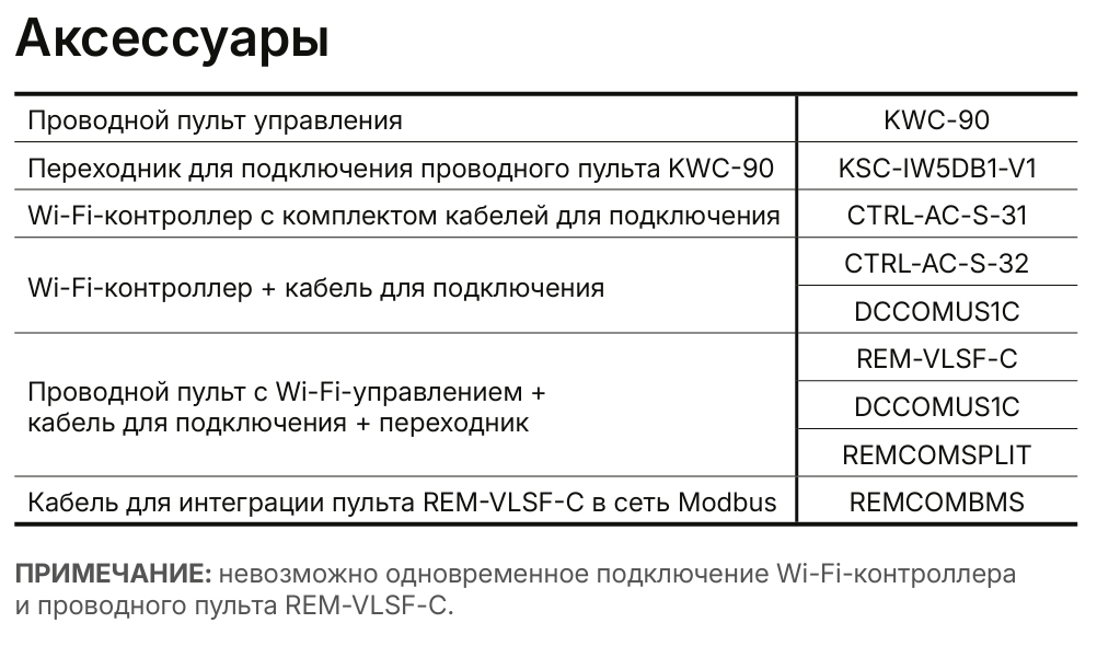 Аксессуары для кондиционеров серии Kumo Inverter