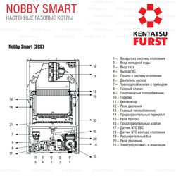 Настенный газовый котел Kentatsu Furst Nobby Smart 28–2CS