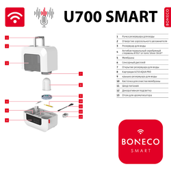 Увлажнитель воздуха BONECO U700 SMART